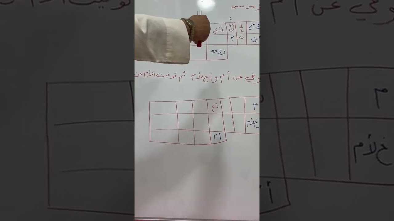 تدريبات على المناسخات ( ٣ )