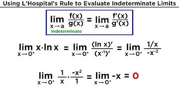 Understanding Limits and L