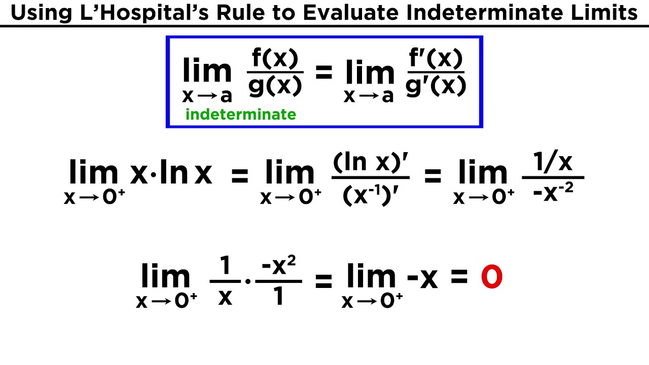 Understanding Limits And L Hospital S Rule Youtube