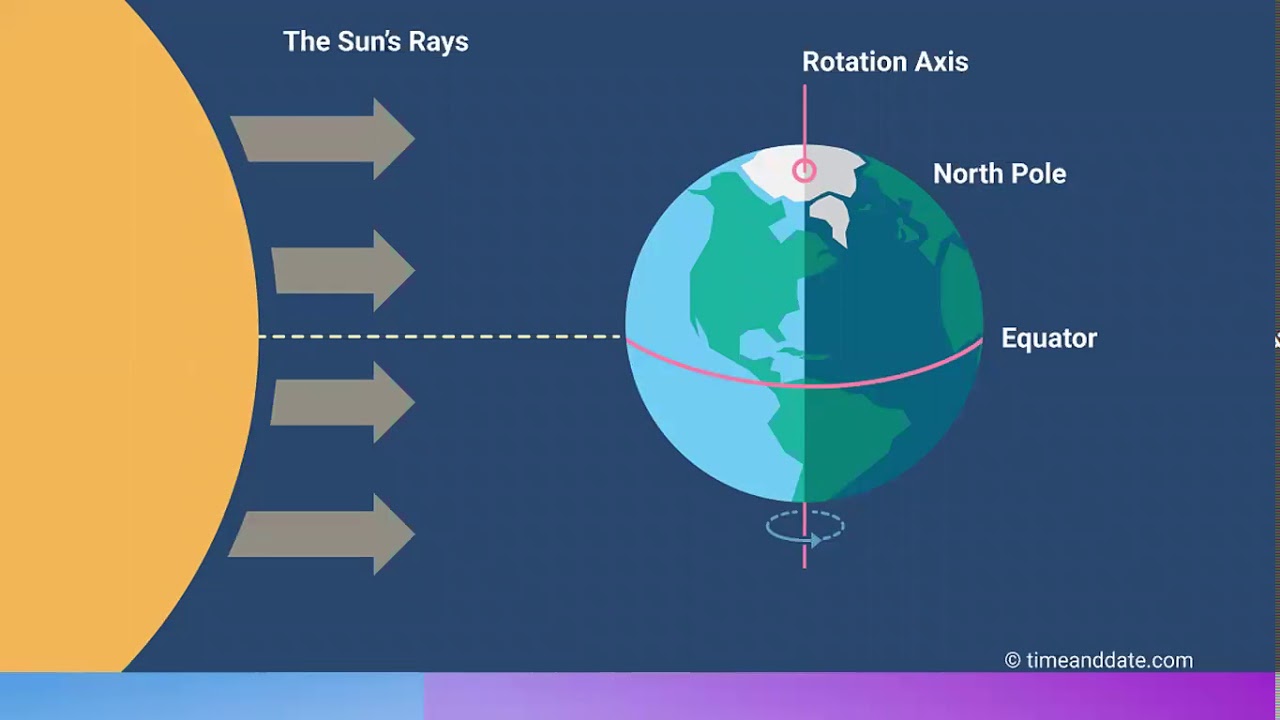 solstice and equinox YouTube