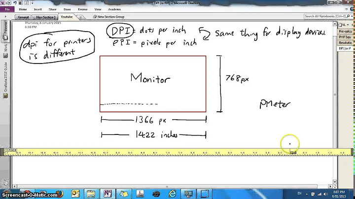 What does DPI or PPI  mean for your display device and how to calculate it