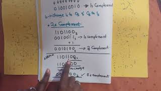 Binary Negative Numbers 1s and 2s Complement