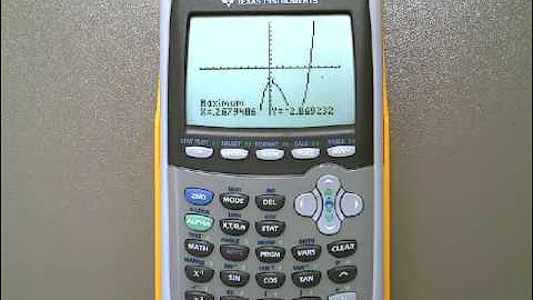 Finding Relative Maxima and Minima on TI-84