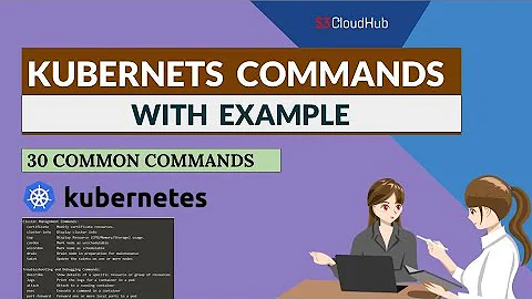 Top 30 kubernetes Commands with syntax and examples @S3CloudHub #dumps
