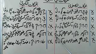 المحاضرة الثالثة في مادة اللغة الشرقية القديمة/العبرية