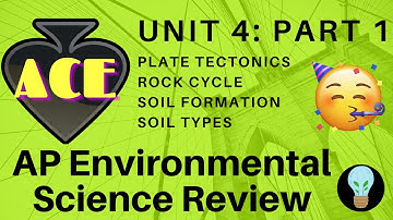 (2021) AP Environmental Science Review - APES Unit 4 Comprehensive Study Guide