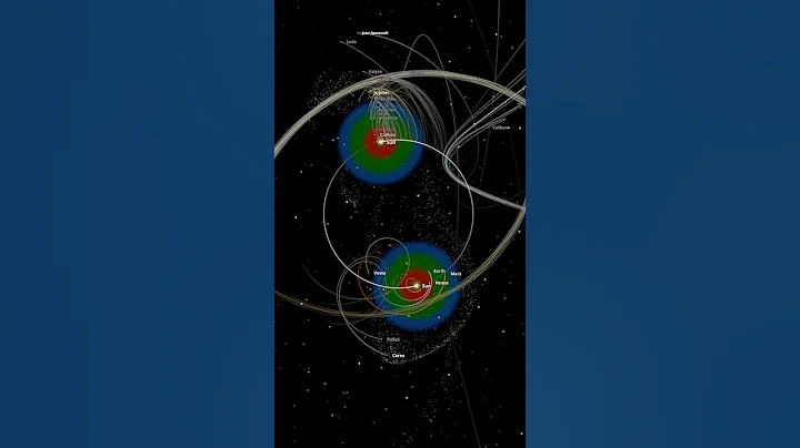 What if we add another sun to the solar system? #universesandbox #astronomy #space #spacesimulation