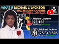 What if michael jackson made his own youtube channel  6775 day history 2005  2024