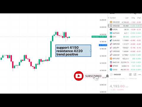 Video preview for US Shutdown End | GOLD Analysis 13 November | XAUUSD Forecast for TODAY | Crude Oil Analysis | Forex Silver Daily Update