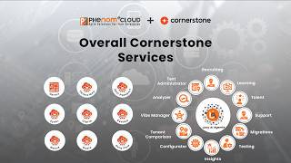 Phenom Cloud Services for Cornerstone overview