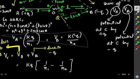 Electrostatics || Part 9 | Electric Potential due to Point Charge,Dipole and a System of Charges