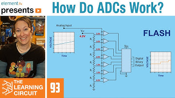 How Do ADCs Work? - The Learning Circuit