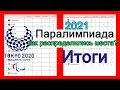 Паралимпиада 2021. Как выглядит финальный медальный зачет?