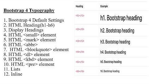 How to style text in bootstrap 4. | Responsive typography bootstrap 4