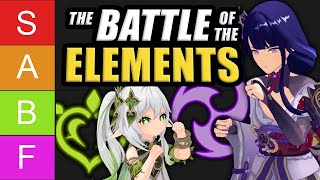 What is The BEST Element in Genshin Impact? 💧⚡All Elements RANKED!🔥🍃