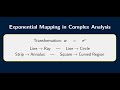 Exponential Mapping \(w=e^z\) | Complex Analysis with Examples
