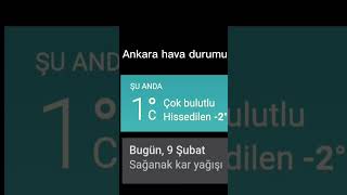 Ankara Hava Durumu Tahmini