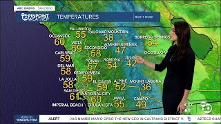 Natalie's forecast: A sunny week ahead for San Diego