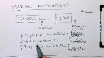 Bandpass modulation Intro (0000)