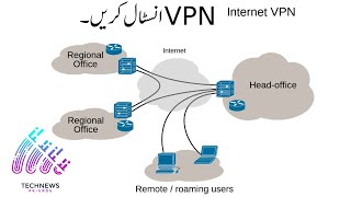 How to configure and install VPN Server in Windows Server2012 R2 screenshot 1