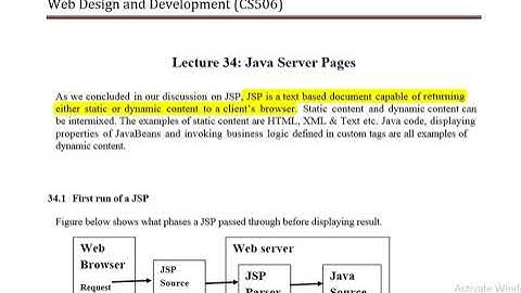 short lecture#34 cs506 web design and development by vu learing lecture..