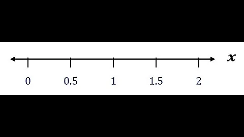 Drawing a scale in word