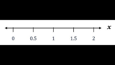 How to create Number Line (MATH) in MS WORD | Simple Method