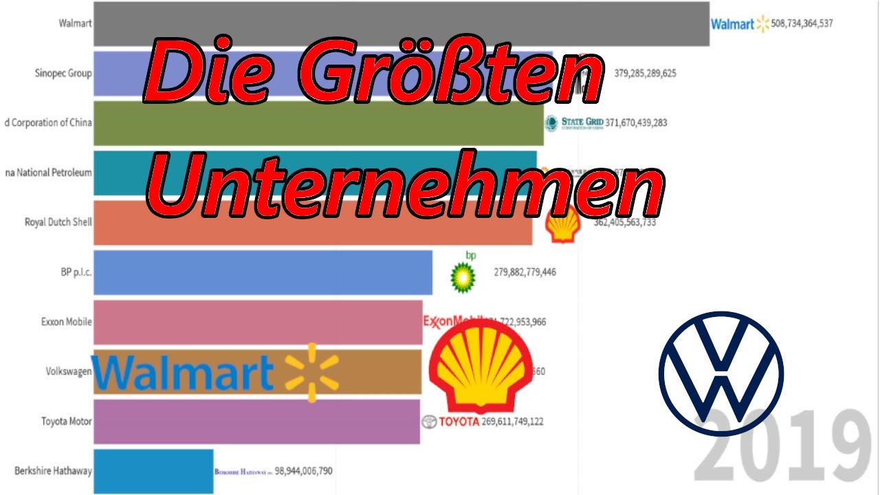 youtube umsatz youtube umsatz