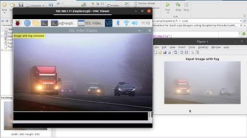 Image defogging using dark channel estimation for dash cam images using MATLAB and Raspberry Pi