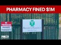 Pharmacy fined $1M for compounding GLP-1 medications in uninspected rooms