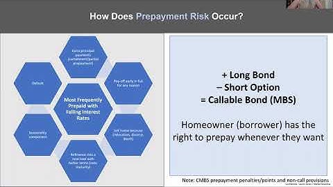 Lecture 2: Mortgage-Backed Securities (Pass-Throughs, Agencies, Prepayment, Repos and Dollar Rolls)