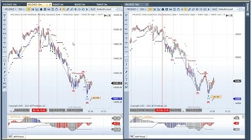 MTPredictor Checking the Start of the Elliott Wave Sequence