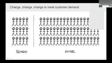 Words Matter: Ubiquitous Language and Throughput @CircleCI (Rob Zuber)