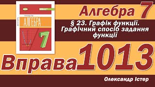 картинка: Істер Вправа 1013. Алгебра 7 клас