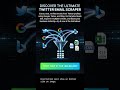 Find Real Emails from Twitter in Seconds! #datascrapify #bhansalisoft,#scraper