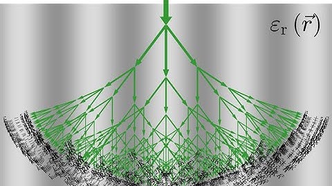 Lecture -- Concept of Diffraction From Gratings