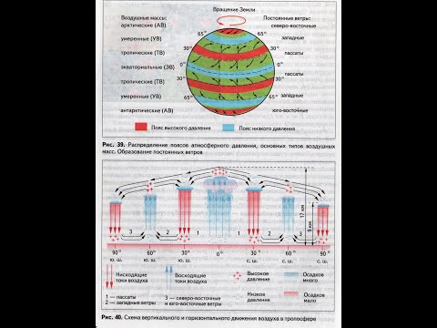Распределение поясов атмосферного давления. Восходящие и низходящие потоки воздуха.