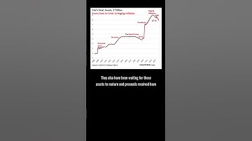 Fed has withdrawn $1.1 trillion from the system #fed #trading #bitcoin #stocks #usa #crypto #finance