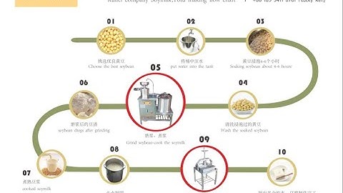 soymilk and tofu making machine 200L-H soymilk machine grinding and cooking in one machine