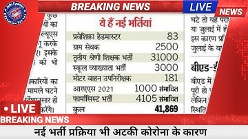 computer teacher vacancy in rajasthan | jvvnl recruitment 2021 | new bharti 2021 rajasthan | #bharti