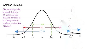 Introduction to Finding Percentiles Using the Normal Model