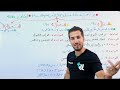 هام أول فيديو بكالوريا 2024 أفضل مدخل للبرنامج