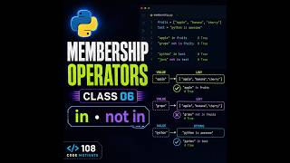 Python Membership Operators | in & not in | Class 6 | Nepali