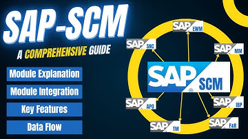 Detailed Explanation of SAP SCM Module | SAP SCM Software | SAP Module Integration | SAP APO,CIF,IBP