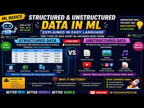 ML Basics  - Structured vs Unstructured Data in 5 mins