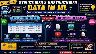 ML Basics  - Structured vs Unstructured Data in 5 mins