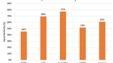 Lightning talk for ISCA 2018: Computation Reuse in DNNs