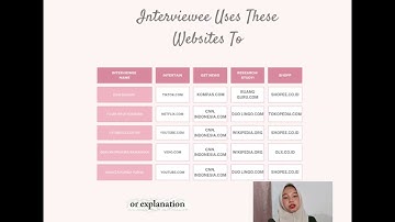  "Interviewee Uses These Websites To" 