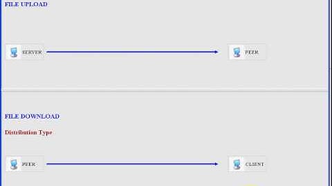 IRM Integrated File Replication and Consistency Maintenance -PASS 2010 IEEE Projects