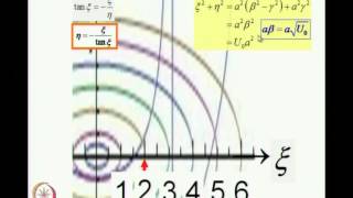 Mod-01 Lec -11 Quantum Theory of collisions: Levinson's theorem